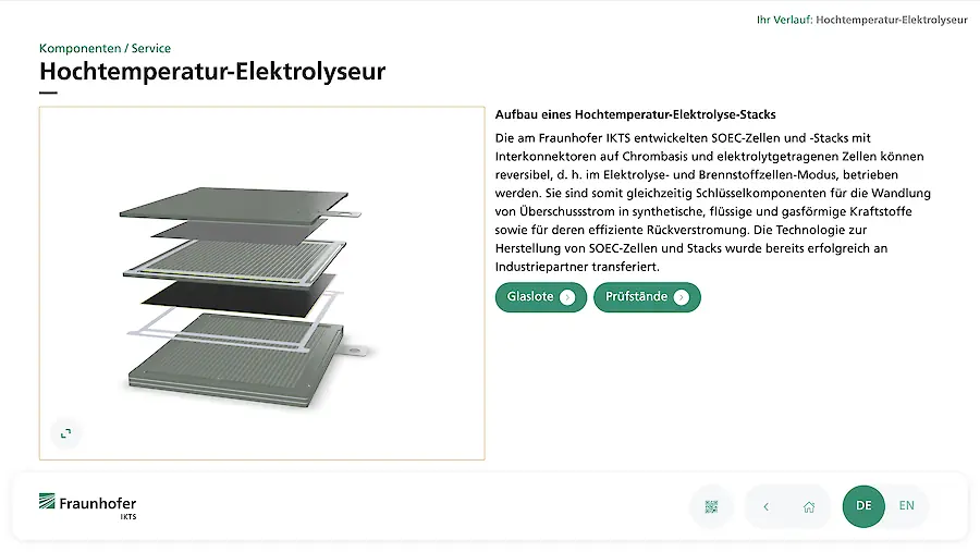 Interaktives 3D-Modell