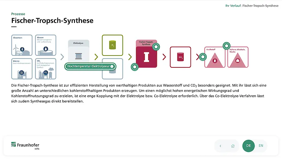 Prozesserklärung